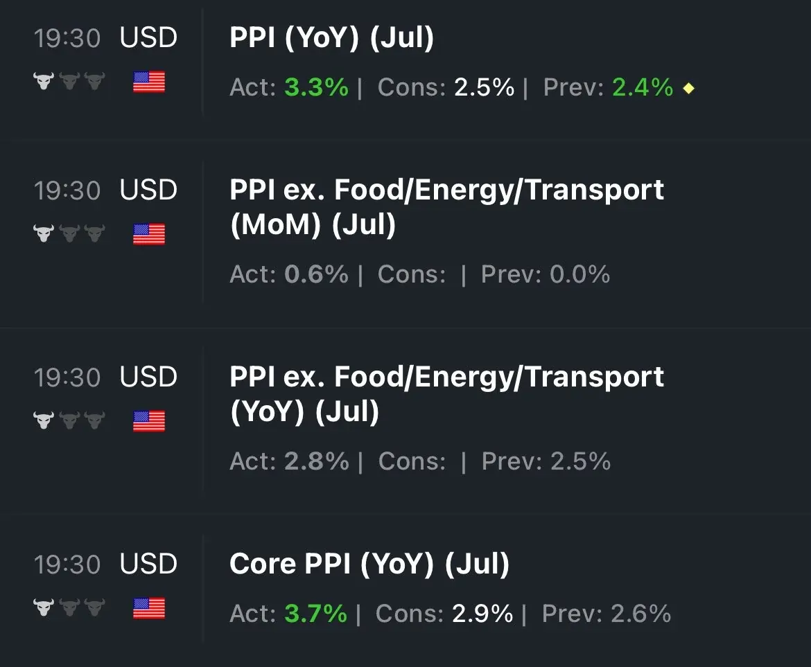 Grafik PPI Agustus 2025